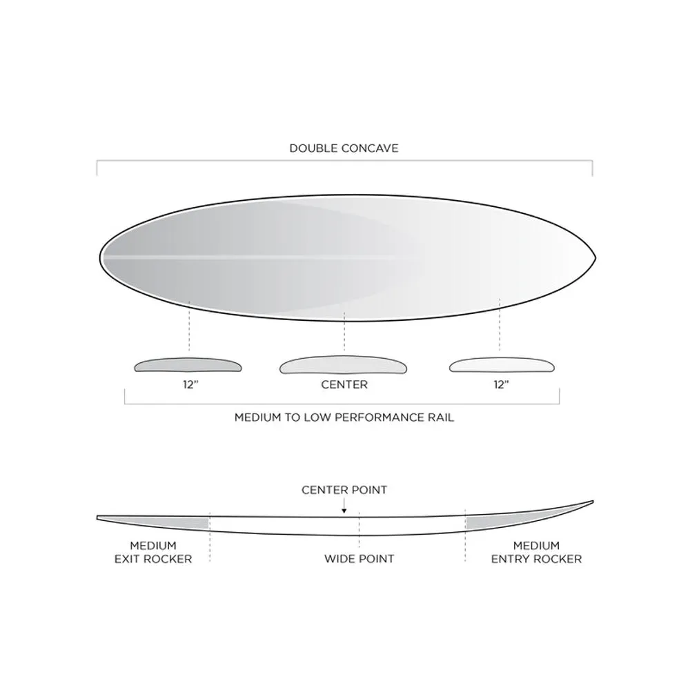 Firewire Slater Designs Boss Up 6'8 I-Bolic Core with Fiberglass Lamination - Futures