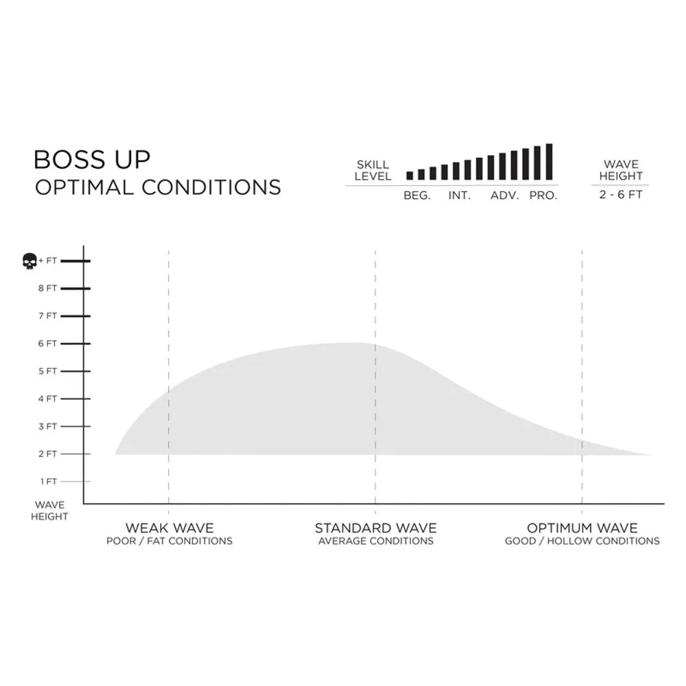 Firewire Slater Designs Boss Up 6'8 I-Bolic Core with Fiberglass Lamination - Futures